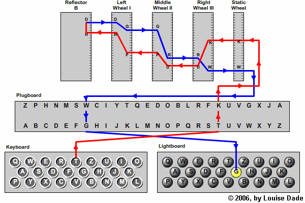 Wireshark